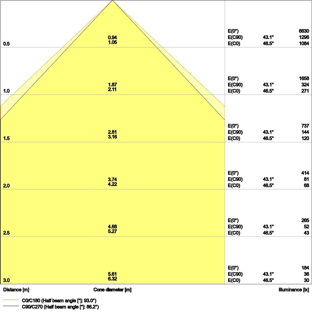 LED-Panel PLCOMP1200V35940U19D