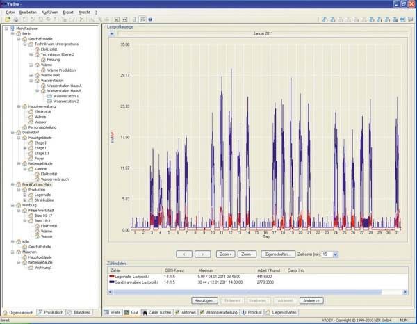 Software Lizenzerweiterung 78010002