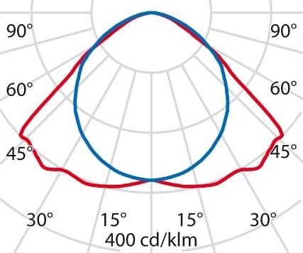 LED-Anbauleuchte 3100003