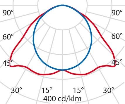 LED-Anbauleuchte 3100005