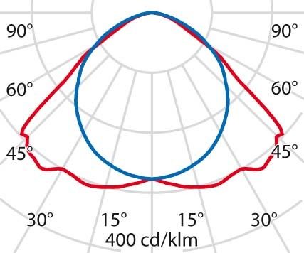 LED-Anbauleuchte 3100006