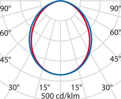 LED-Anbauleuchte 3105851