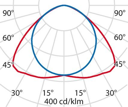 LED-Anbauleuchte 3107125