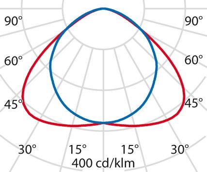 LED-Anbauleuchte 3107127