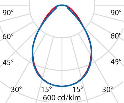 LED-Anbauleuchte 3114874