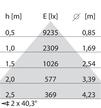 LED-Anbauleuchte 3114876