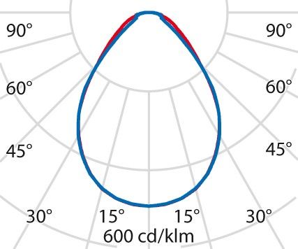 LED-Anbauleuchte 3114877