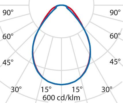 LED-Anbauleuchte 3114890