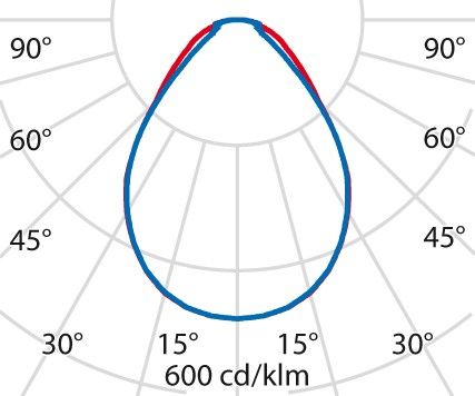 LED-Anbauleuchte 3114891