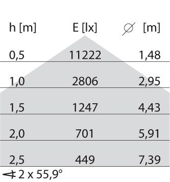 LED-Anbauleuchte 3116335