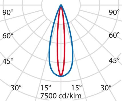 LED-Anbauleuchte linear 3107540