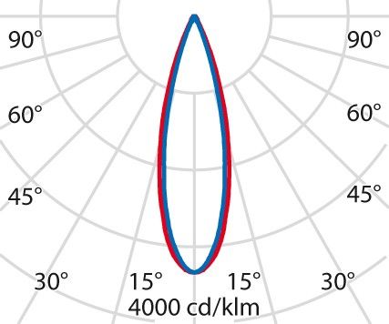 LED-Anbauleuchte linear 3107554