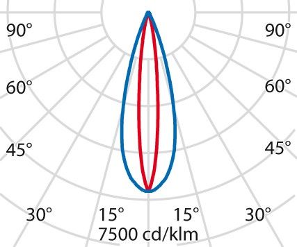 LED-Anbauleuchte linear 3107555