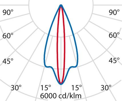 LED-Anbauleuchte linear 3109306