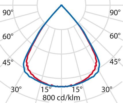 LED-Einbauleuchte 3113770