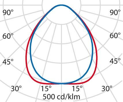 LED-Einbauleuchte 3116607