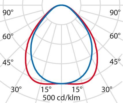 LED-Einbauleuchte 3116608