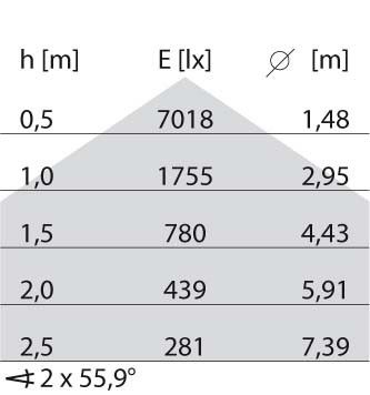 LED-Einbauleuchte 8777591483410