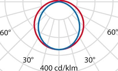 LED-Feuchtraumleuchte 3103914