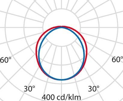 LED-Feuchtraumleuchte 3103935