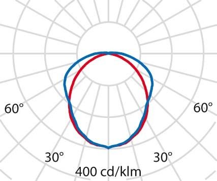 LED-Feuchtraumleuchte 3103939