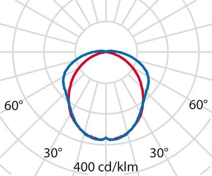 LED-Feuchtraumleuchte 3103940