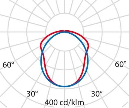 LED-Feuchtraumleuchte 3103941