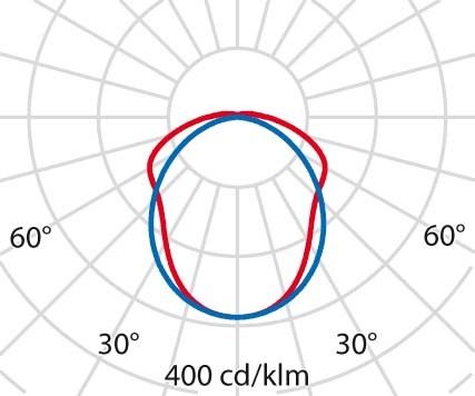 LED-Feuchtraumleuchte 3103942