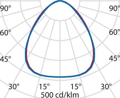 LED-Hallenpendelleuchte 3105913