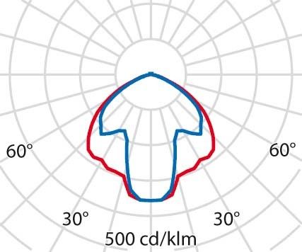 LED-Mastleuchte 3104689