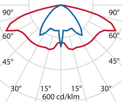 LED-Mastleuchte 3106062