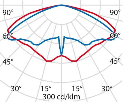 LED-Mastleuchte 3113879