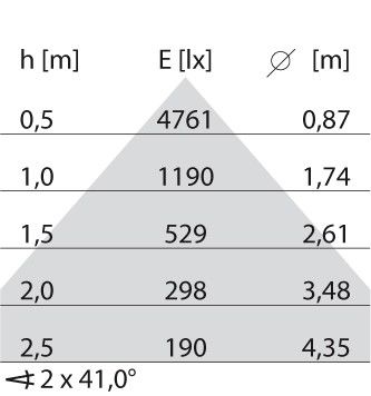 LED-Pendelleuchte 3113302