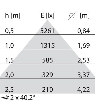 LED-Pendelleuchte 3115836