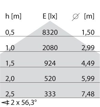 LED-Pendelleuchte 3116330