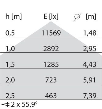 LED-Pendelleuchte 3116334