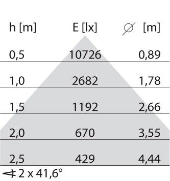 LED-Stehleuchte 3115400