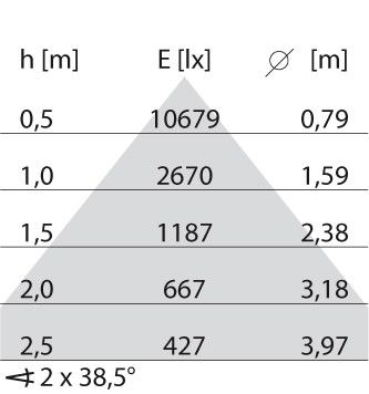 LED-Stehleuchte 3115662