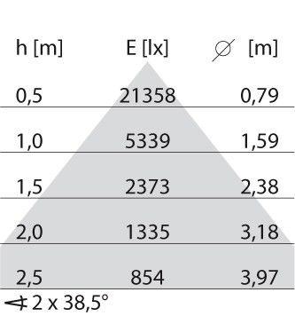 LED-Stehleuchte 3115663