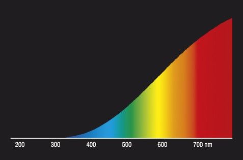 Halogenlampe R7s RJH-TS 750W/230C/R7S