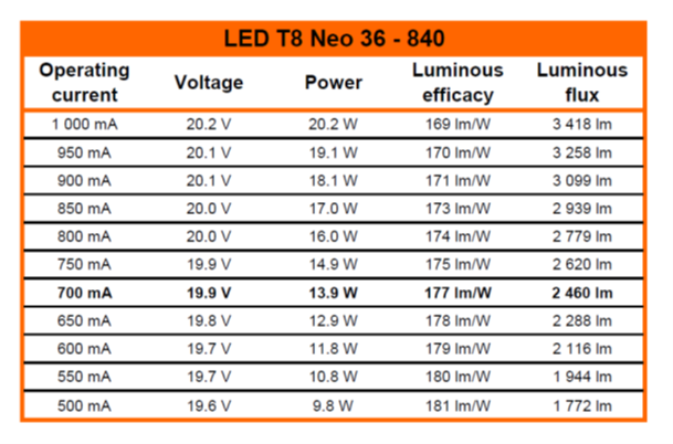 LED-Tube LED T8NEO 36 840/G13