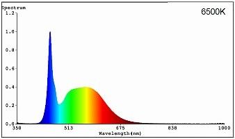 LED-Tube LED T8NEO 58 865/G13