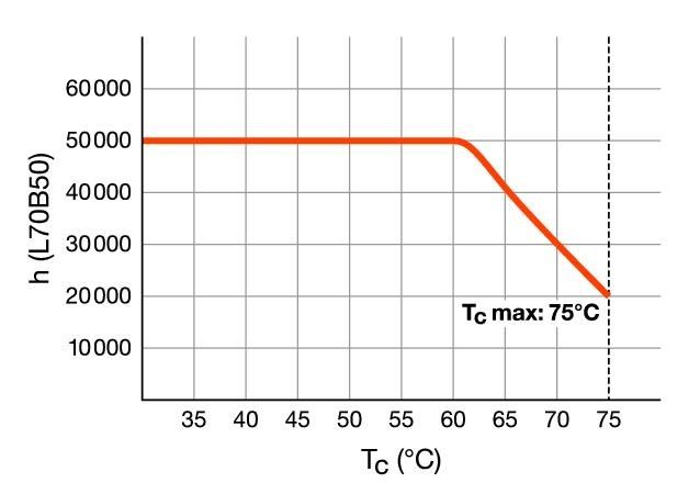 LED-Tube T5 AC RL-T5 49 HO 840G5 AC