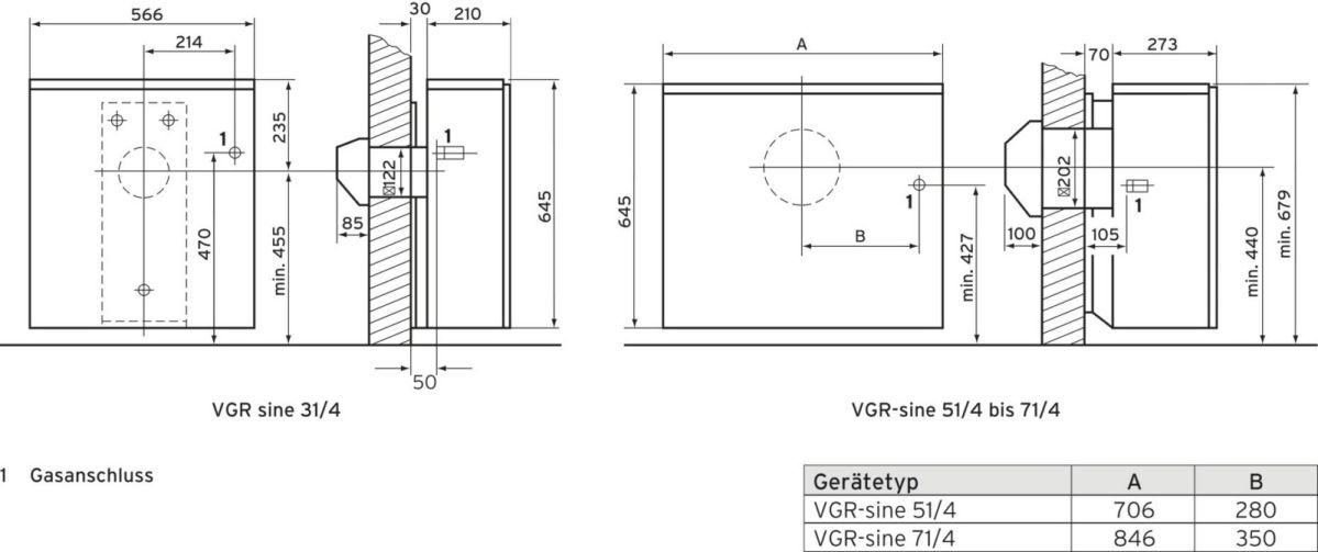 Gas-Raumheizautomat VGR sine 31/4P