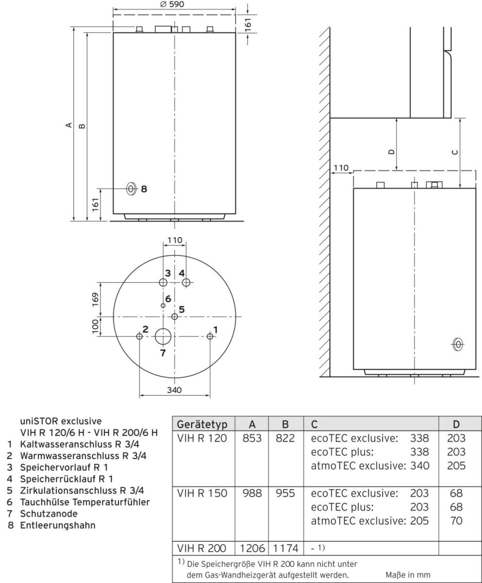 Paket 1.66/2 ecoTEC excl. 0010040376