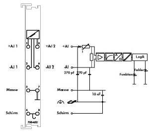 Analog Eingangsklemme 750-452