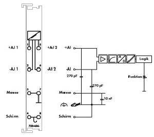 Analog Eingangsklemme 750-456