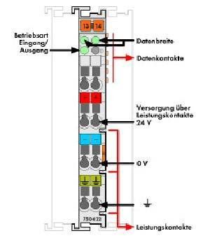 Binäre Platzhalteklemme 750-622