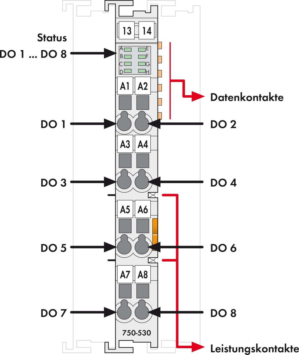 Digitale Ausgangsklemme 750-530