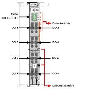 Digitale Ausgangsklemme 753-530